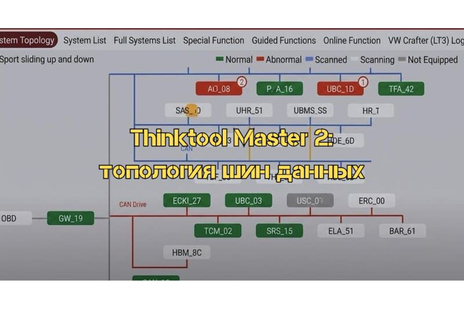Как THINKTOOL MASTER 2 помогает анализировать топологию шин данных