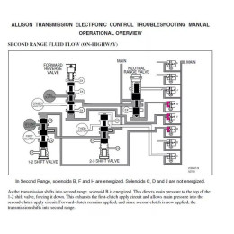 Набор файлов Allison Transmission EPC (Troubleshooting + Service Manual)