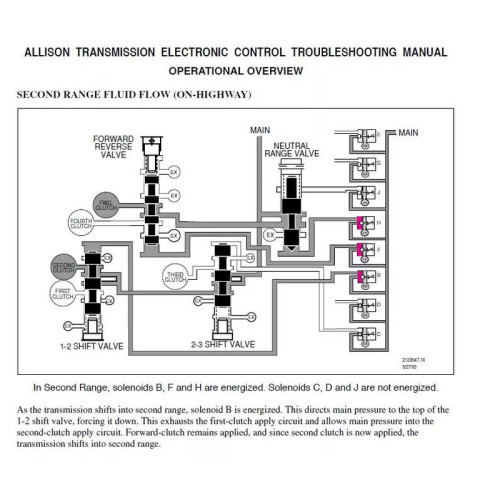 Набор файлов Allison Transmission EPC (Troubleshooting + Service Manual)