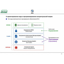 BMW ISTA, E-Sys, INPA, NCS Expert, WinKFP и Tool32 — практическая книга по диагностике, кодированию и программированию