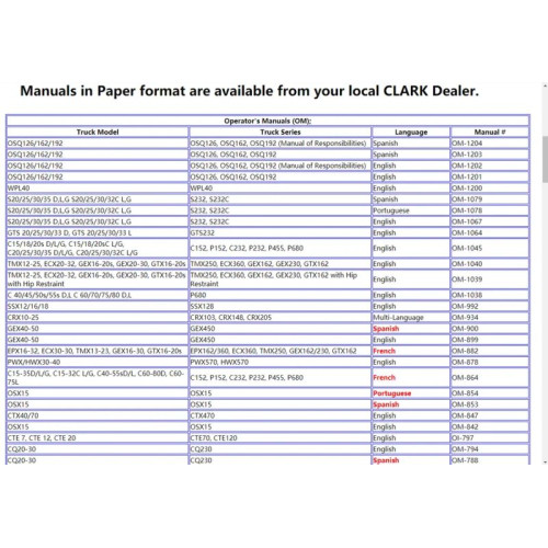 Техническая документация CLARK Service Manuals 2020