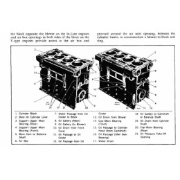 Набор мануалов Detroit Full Set Shop Manual