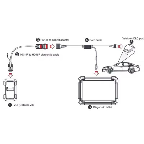 DoIP-переходник: универсальное решение для Launch автосканеров.