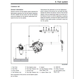 Мануалы Doosan Diesel Engines Service, Maintenance