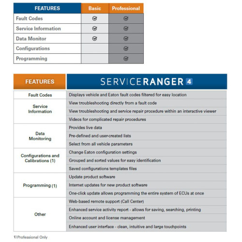 Установка программы Eaton ServiceRanger 4.6