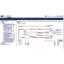 Установка программы Ford Etis 2022 (VMware)