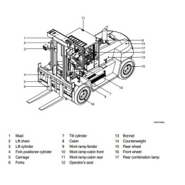 Мануалы Hyundai Forklift Trucks Service Manuals 