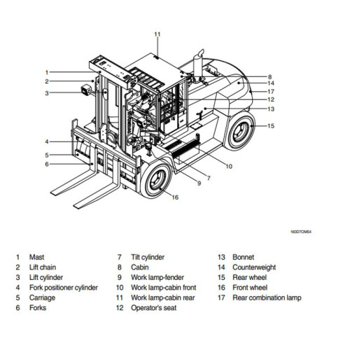Мануалы Hyundai Forklift Trucks Service Manuals 