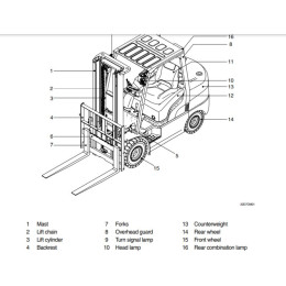 Мануалы Hyundai Forklift Trucks Service Manuals 