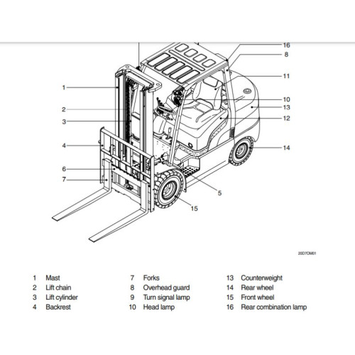 Мануалы Hyundai Forklift Trucks Service Manuals 