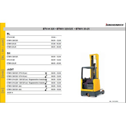 Установка программы Jungheinrich JETI ForkLift (ET SH Judit) 