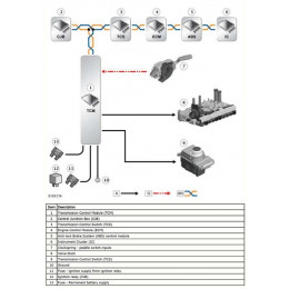 Мануалы Land Rover Service Manual, Wiring Diagrams