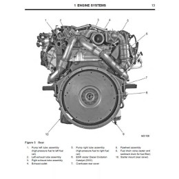 Мануалы MaxxForce Service Repair Manual Diesel Engines 2020