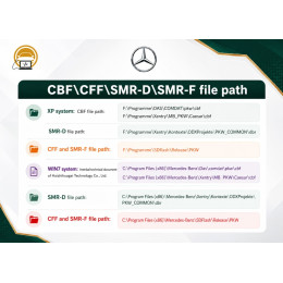 Mercedes DTS Monaco — книга по инженерной диагностике, кодированию и программированию ЭБУ