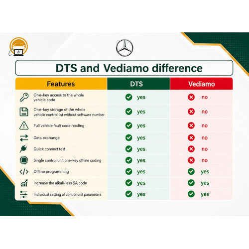 Книга з інженерного софту Mercedes DTS Monaco