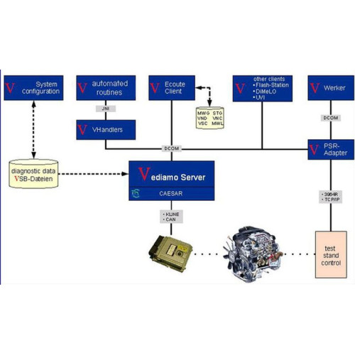 Встановлення програми Mercedes - Vediamo 5.01 або 4.02 + набір файлів