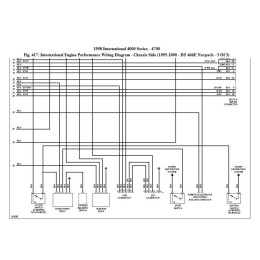 Электрические схемы для грузовиков Navistar International Wiring diagrams, Schematics