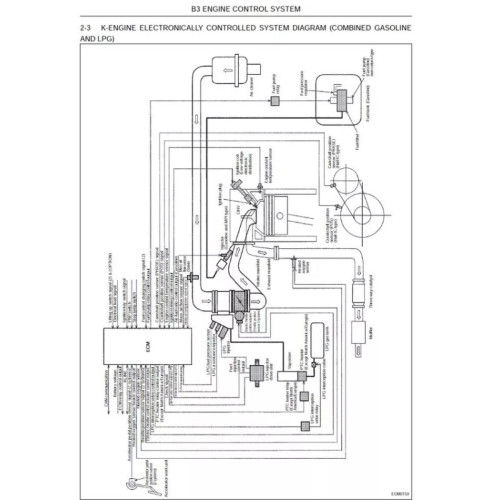 Мануалы Nissan Forklift Service Manual, Bulleting Information, Wiring Diagram