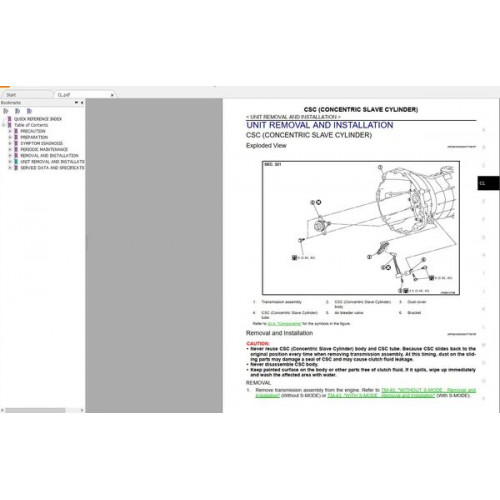 Технічна документація - Nissan, Infiniti Service Repair Manual, Wiring Diagram 1989 - 2020