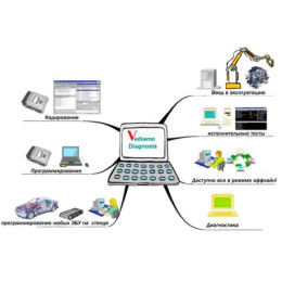 Vediamo Базовые инструкции как работать в программе