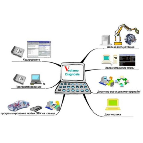 Vediamo Базовые инструкции как работать в программе