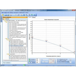 Видеокурс по чип тюнингу. Калибровки ЭБУ для профи