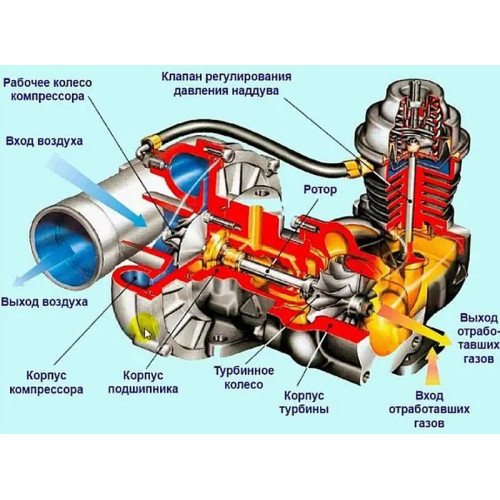 Видеокурс Диагностика бензиновых двигателей. Практик
