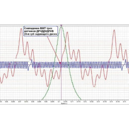Видео курс 101 осциллограмма. Научись разбираться в показаниях мотор тестера - осциллограммах