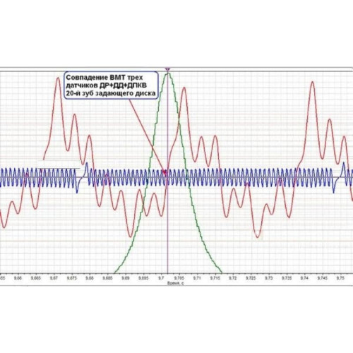 Видео курс 101 осциллограмма. Научись разбираться в показаниях мотор тестера - осциллограммах