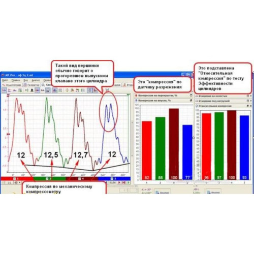 Видео курс 101 осциллограмма. Научись разбираться в показаниях мотор тестера - осциллограммах