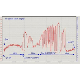 Видео курс 101 осциллограмма. Научись разбираться в показаниях мотор тестера - осциллограммах
