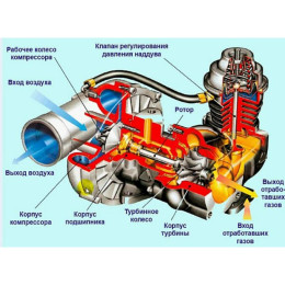Видео курс Диагностика турбированных двигателей