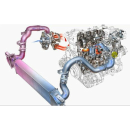 Видео курс Диагностика турбированных двигателей