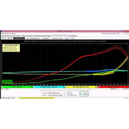 Видео курс как работать с мотортестером DiaMag