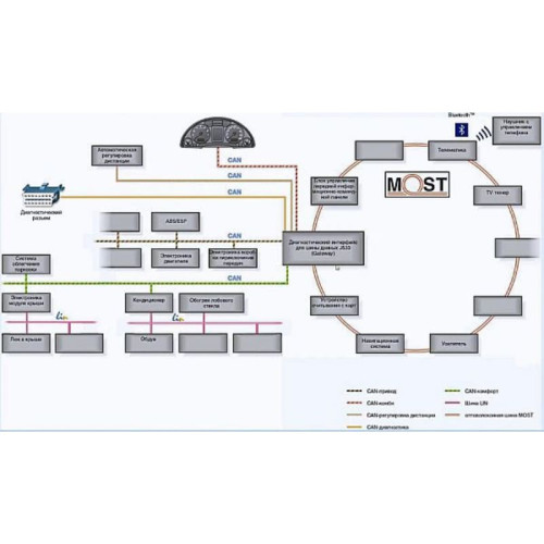 Видео курс Шины обмена - передачи данными по диагностике