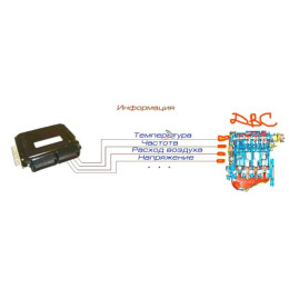 Видеокурс Автоэлектроника. Базовые знания для чип тюнинга