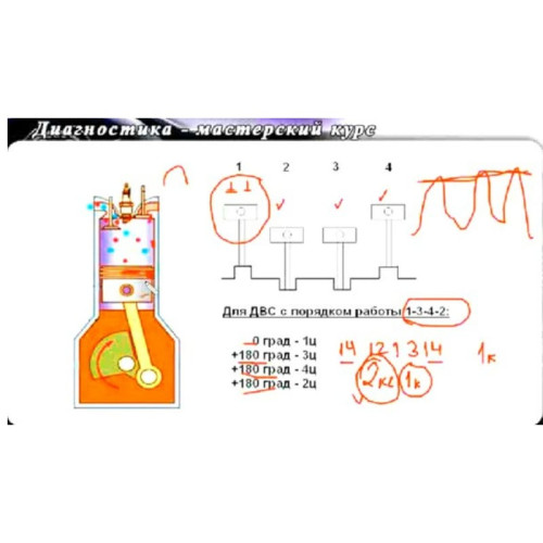 Видеокурс Диагностика Мастерский. Стратегии и технологии проведения диагностики