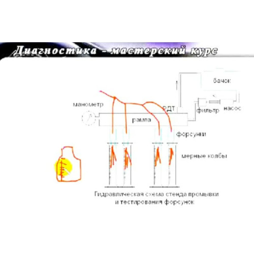 Видеокурс Диагностика Мастерский. Стратегии и технологии проведения диагностики