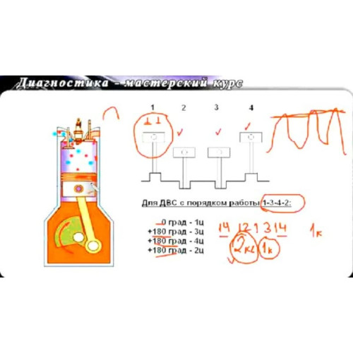 Все видеокурсы Рамиля Абдуллина