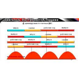 Все видеокурсы Рамиля Абдуллина
